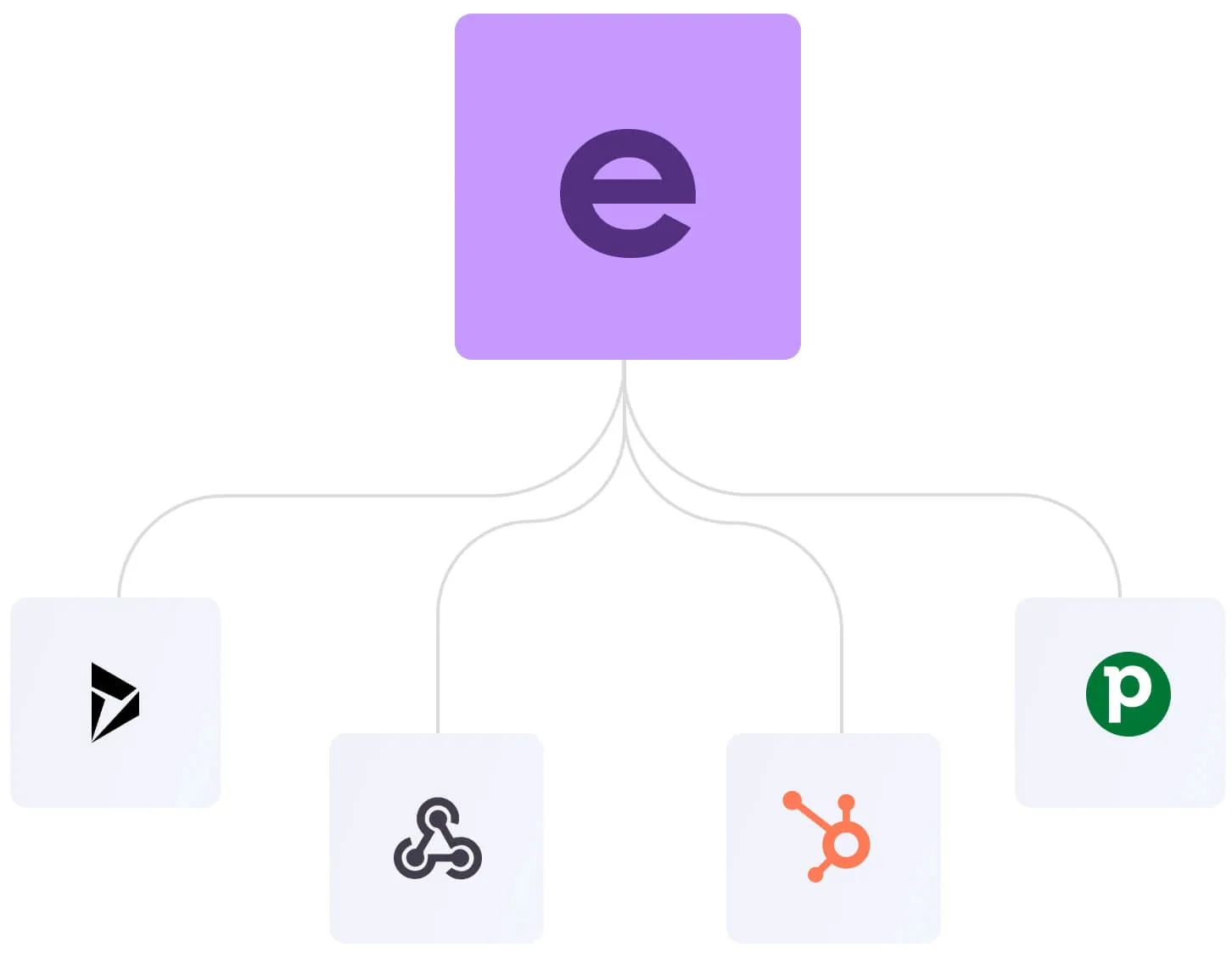 Das Eturnity-Logo, verbunden mit den Logos von Dynamics, Webhooks, HubSpot und Pipedrive