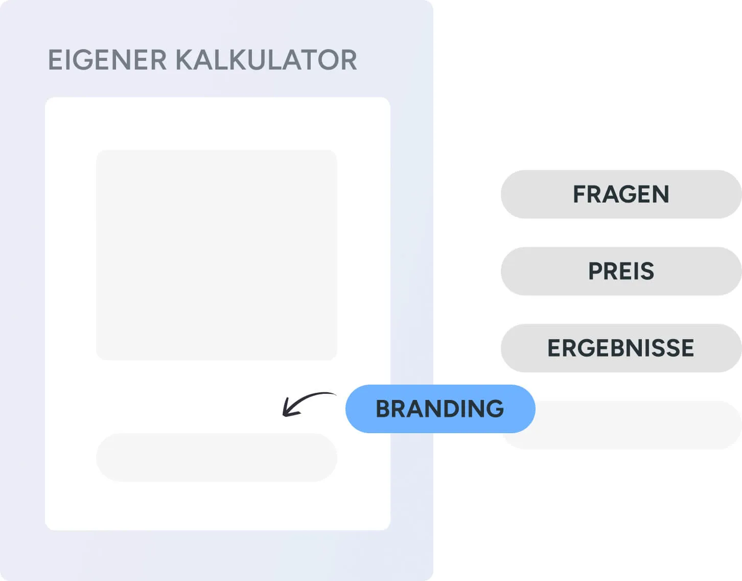 Ein eigener Kalkulator, den Fragen, Preis, Ergebnisse und Branding anpassen