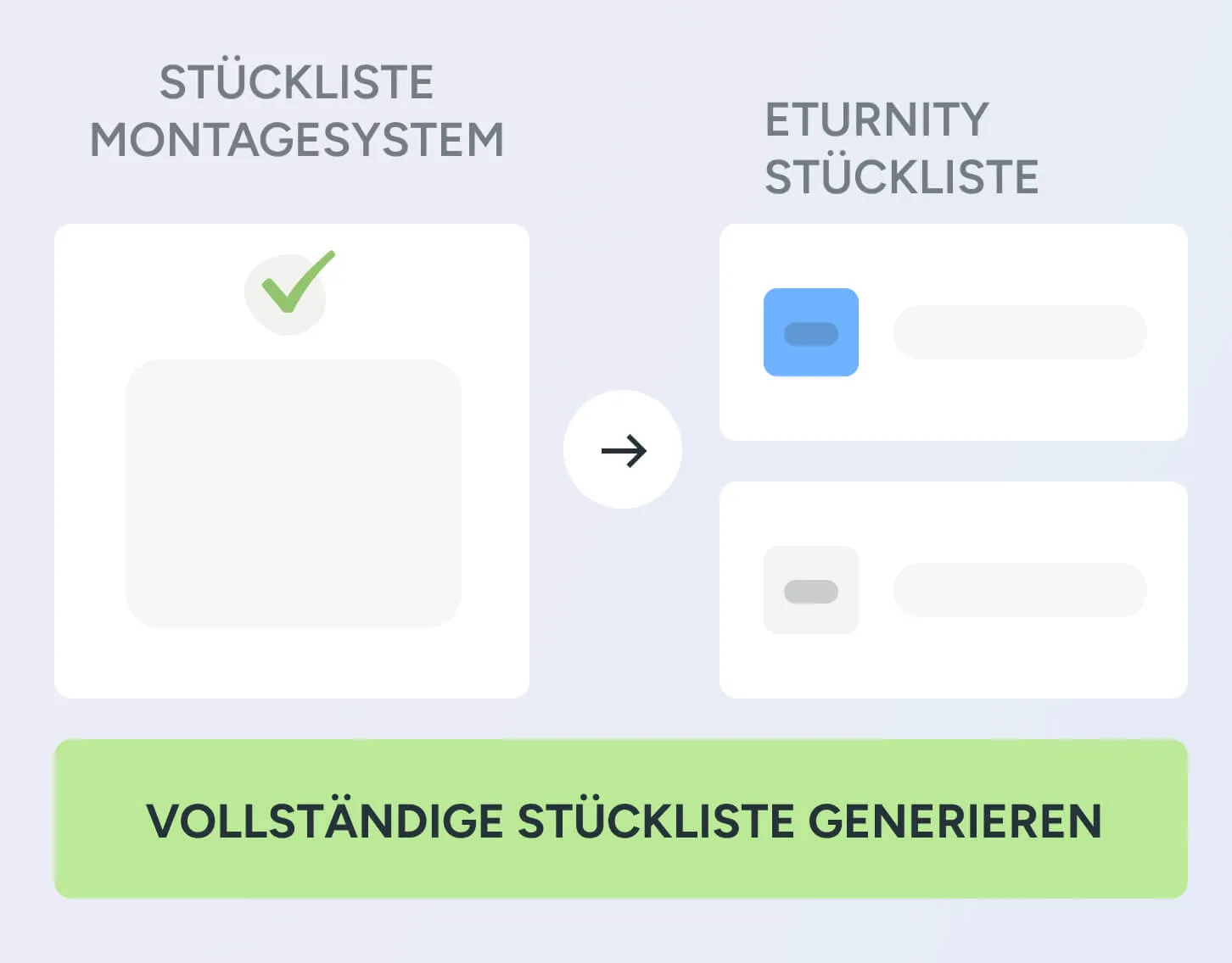 Die Stückliste eines Montagesystems fließt in die Eturnity-Stückliste, darunter die Schaltfläche „Vollständige Stückliste generieren“