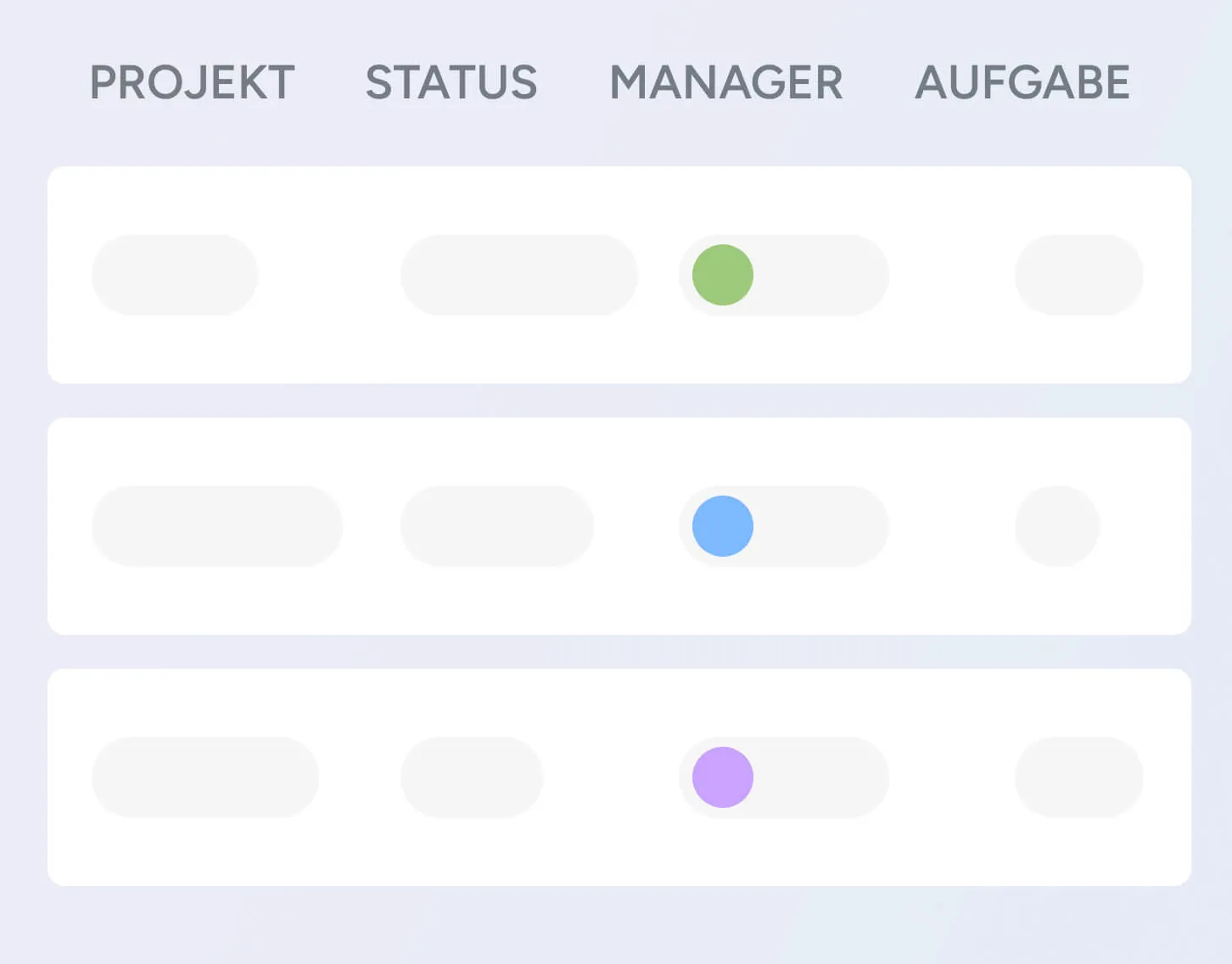 Eine Projektliste mit den Spalten Projekt, Status, Manager und Aufgabe
