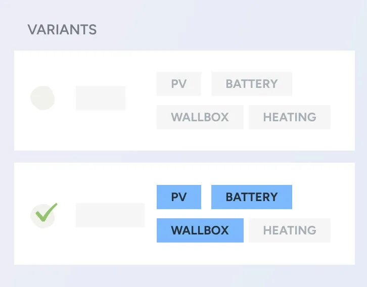 Zwei Angebotsvarianten mit den Technologien PV, Batterie, Wallbox und Heizung, bei der gewählten sind PV, Batterie und Wallbox aktiv