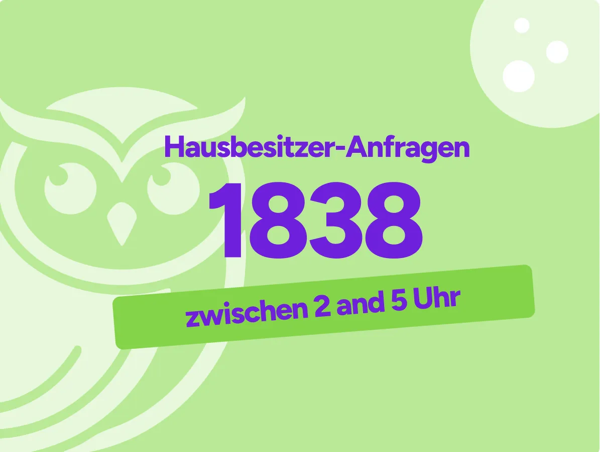 Statistikgrafik: 1838 Anfragen von Hausbesitzern zwischen 2 und 5 Uhr morgens
