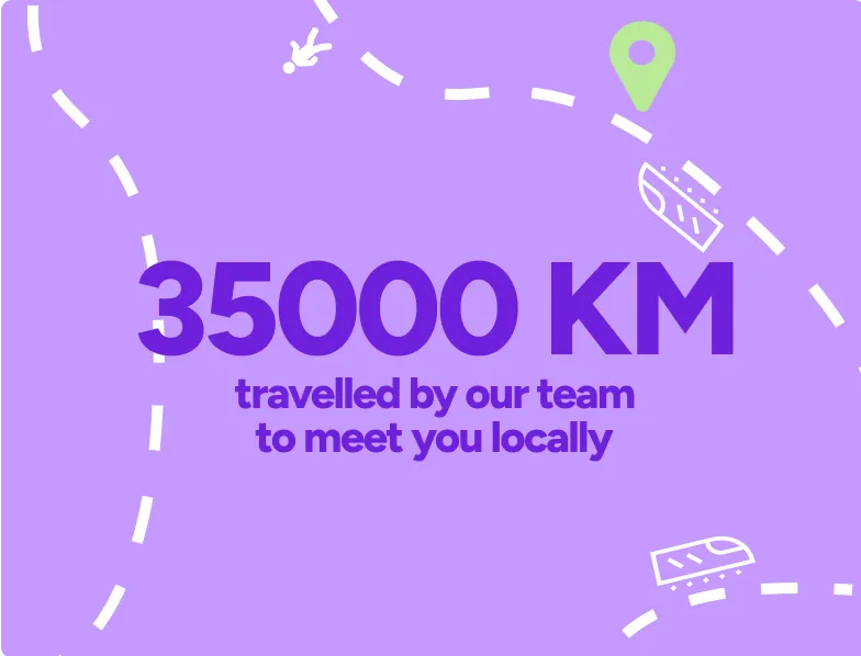 Stat graphic: 35,000 km travelled by our team to meet you locally