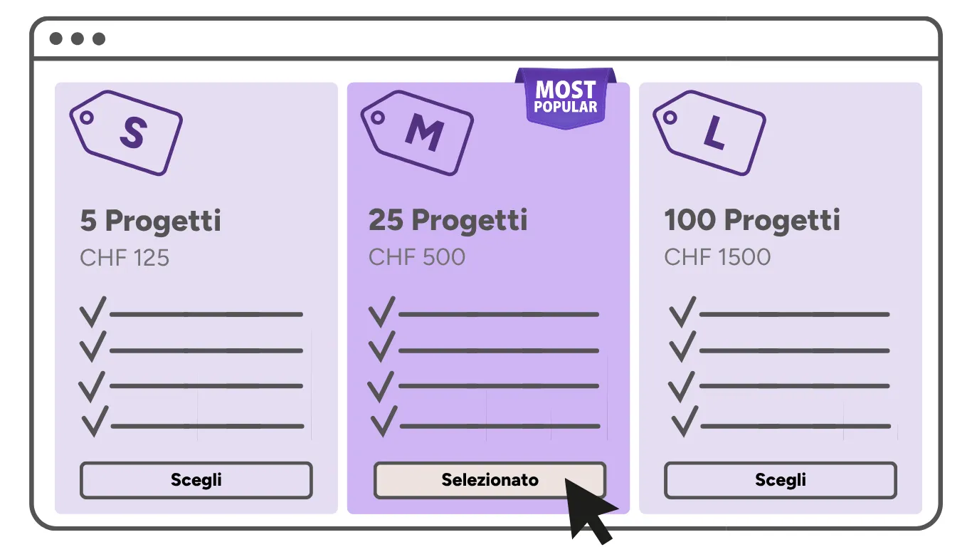 I tre pacchetti S, M e L da 5, 25 e 100 progetti a CHF 125, CHF 500 e CHF 1.500, con il pacchetto M selezionato