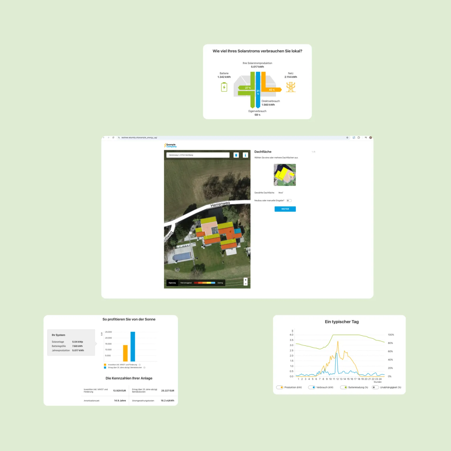 Eturnity Leadgenerierung Software