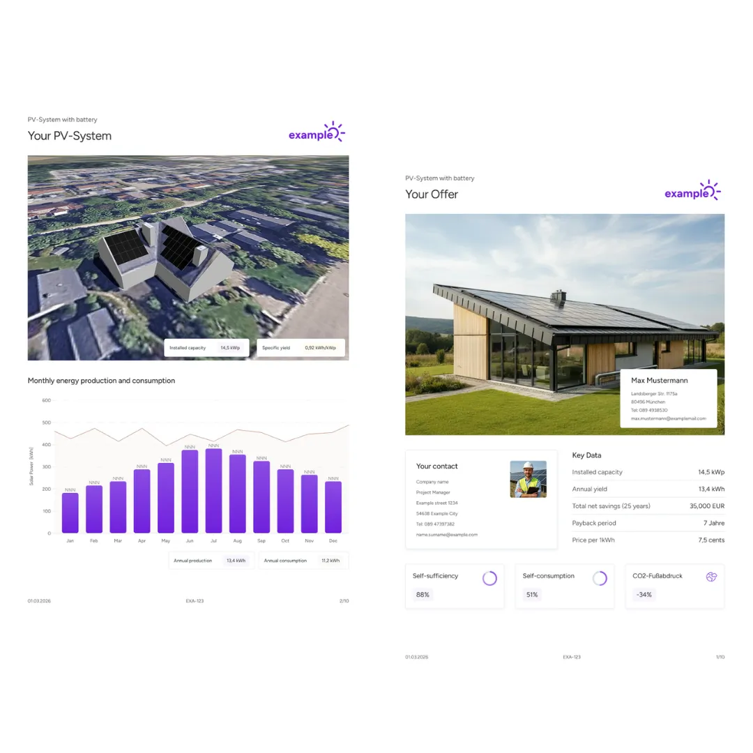 Two proposal pages, "Your PV-System" and "Your Offer", with an aerial 3D view, a monthly energy chart and key figures