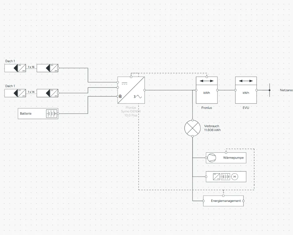 Single Line Diagram — Eturnity software