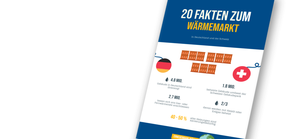 Vorschaubild Infografik Wärmemarkt Eturnity AG